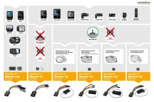 SB13BT_B_1pcs_BOX SpeedBox 1.3 B.Tuning for Bosch (Smart System Gen.4 + Rim Magnet)
