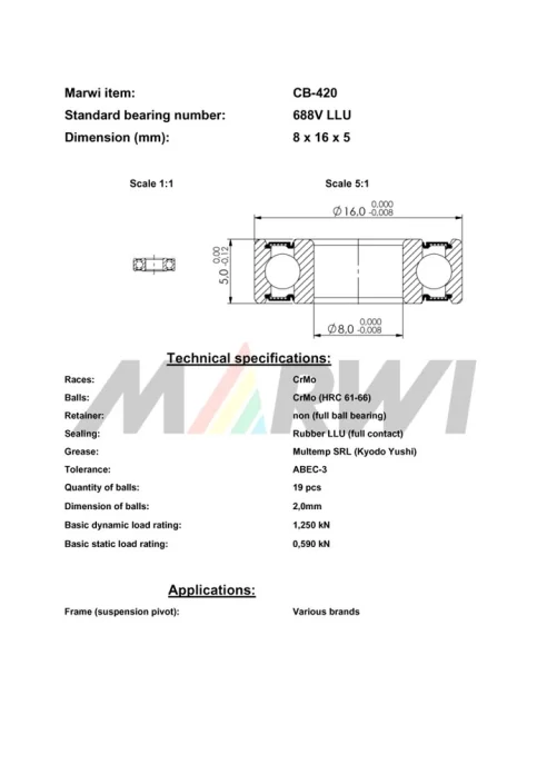 CB-420 Cartridge Bearing MAX 688