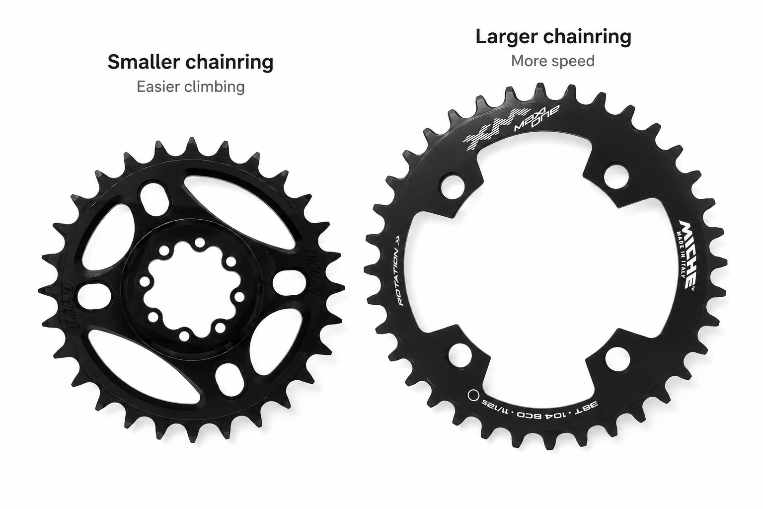 Comparison of small and large bicycle chainrings showing climbing and speed differences