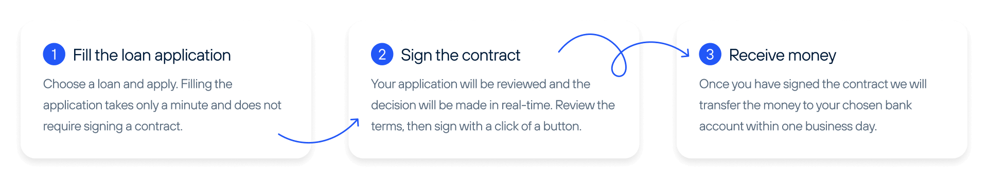 Apply for ESTO Small Loan in 3 simple steps
